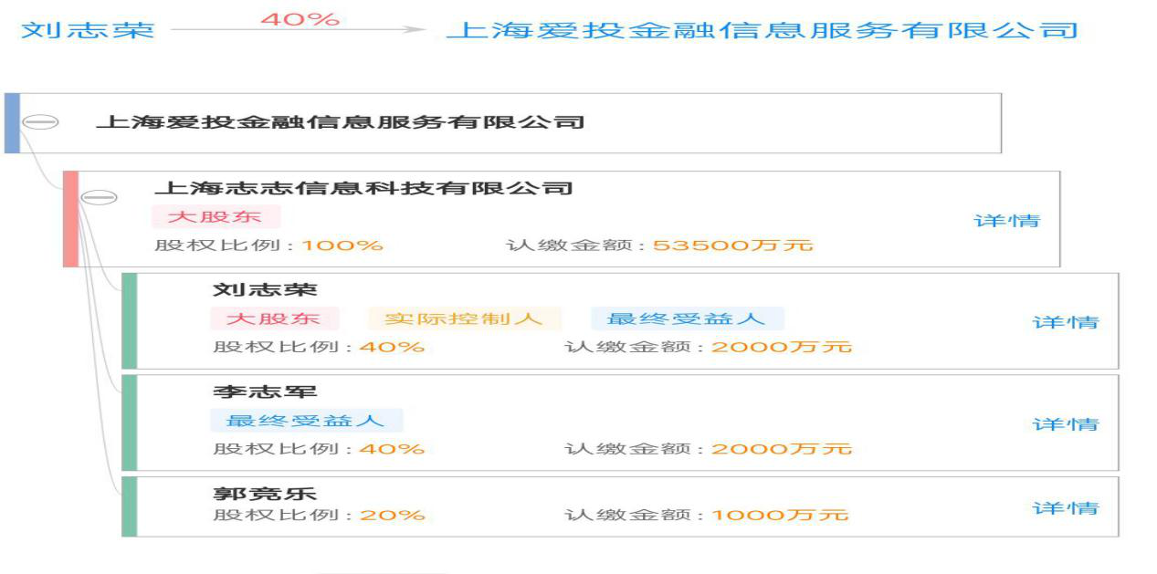 蘇州車抵押融資公司(蘇州汽車融資貸款公司)-添財網