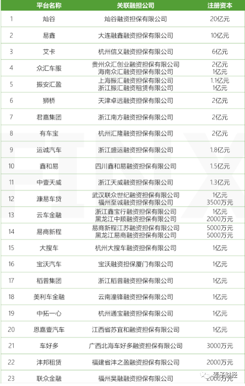 汽車抵押融資哪家公司可靠(抵押可靠融資汽車公司是真的嗎)-添財網