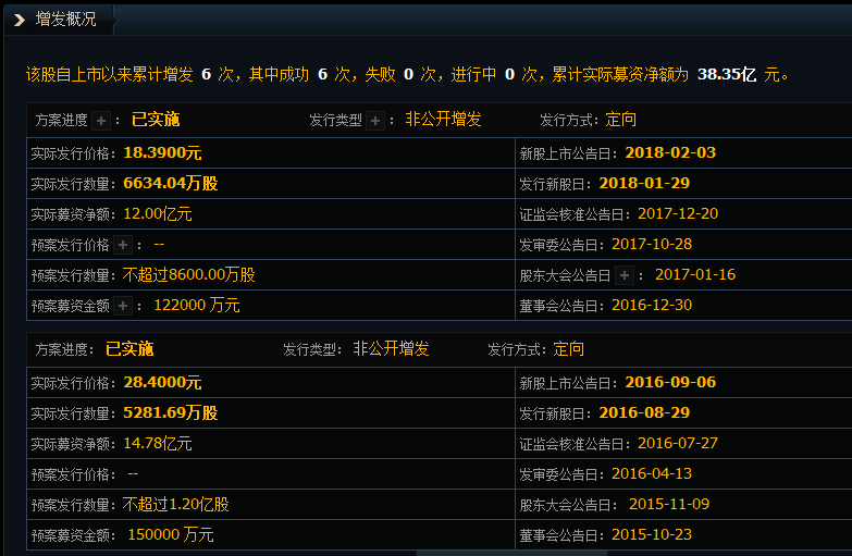 車輛抵押融資一般能融多少(抵押車融資租賃安全嗎)-添財網