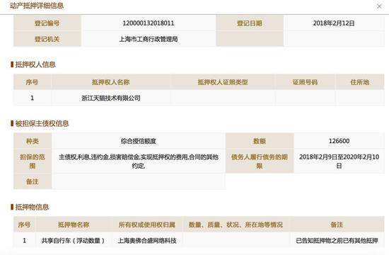 拿車抵押融資(抵押融資拿車合法嗎)-添財網