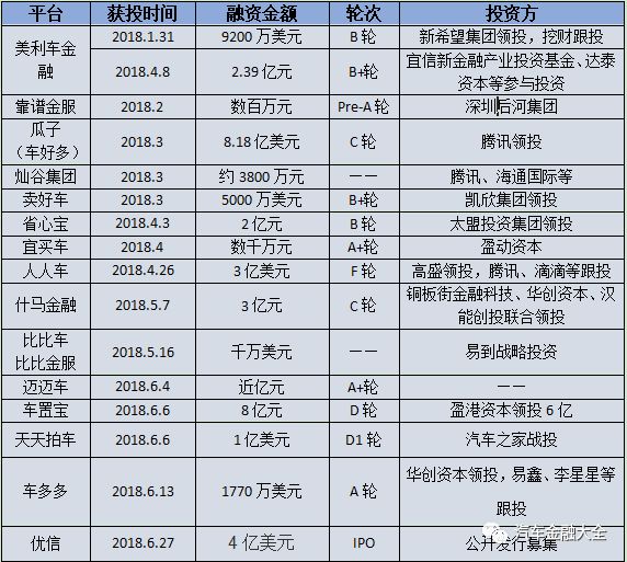 汽車金融公司融資汽車做抵押(汽車抵押融資金融做公司怎么樣)-添財(cái)網(wǎng)