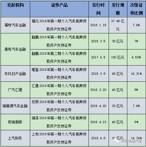 汽車金融公司融資汽車做抵押(汽車抵押融資金融做公司怎么樣)-添財(cái)網(wǎng)
