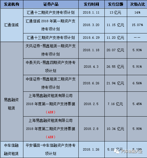汽車金融公司融資汽車做抵押(汽車抵押融資金融做公司怎么樣)-添財(cái)網(wǎng)