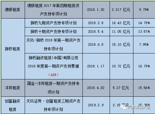 汽車金融公司融資汽車做抵押(汽車抵押融資金融做公司怎么樣)-添財(cái)網(wǎng)