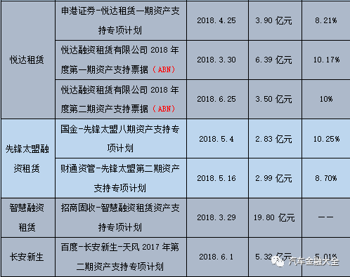 汽車金融公司融資汽車做抵押(汽車抵押融資金融做公司怎么樣)-添財(cái)網(wǎng)