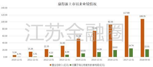 張家港車抵押融資(張家港汽車抵押公司)-添財網