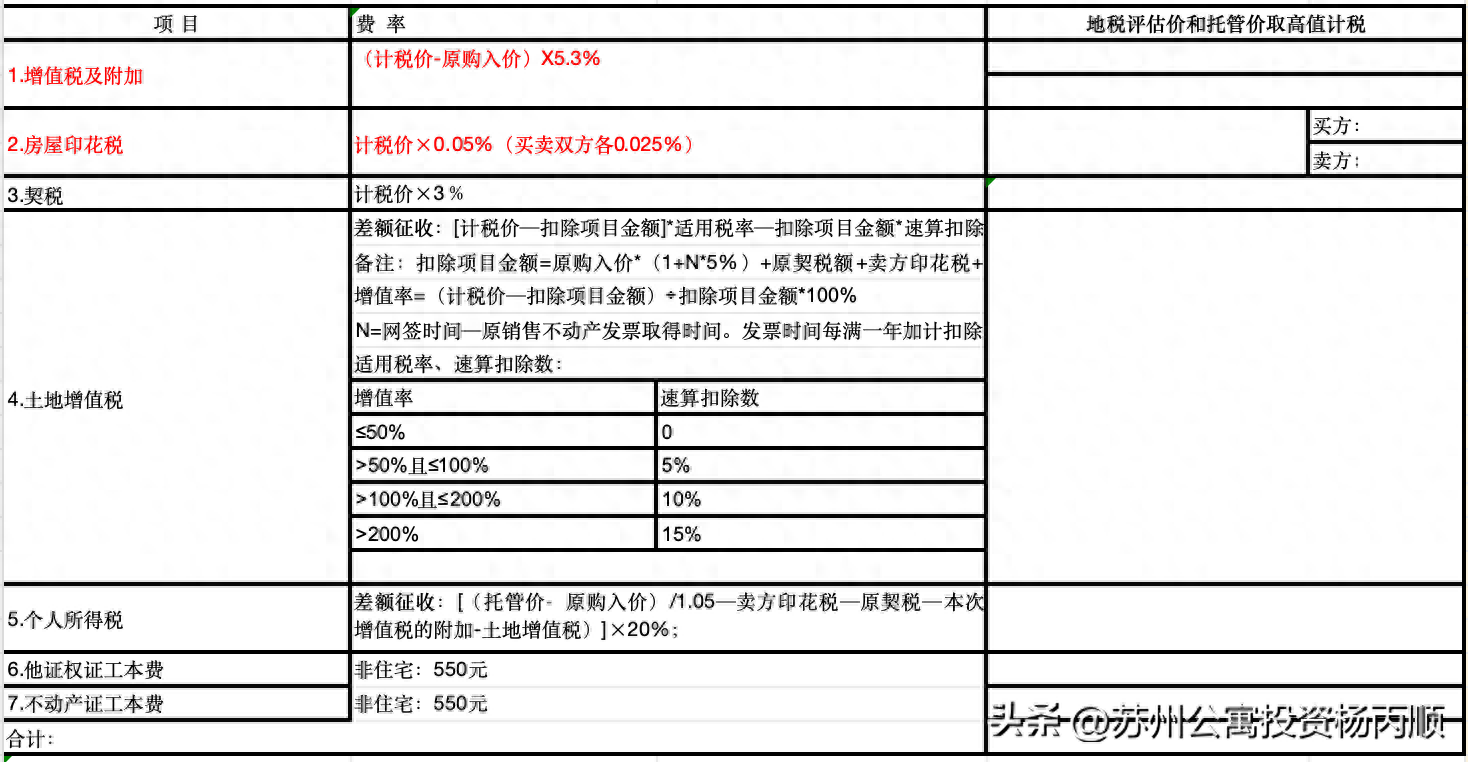 車輛抵押融資利息多少(抵押汽車?yán)⒃趺此?-添財(cái)網(wǎng)