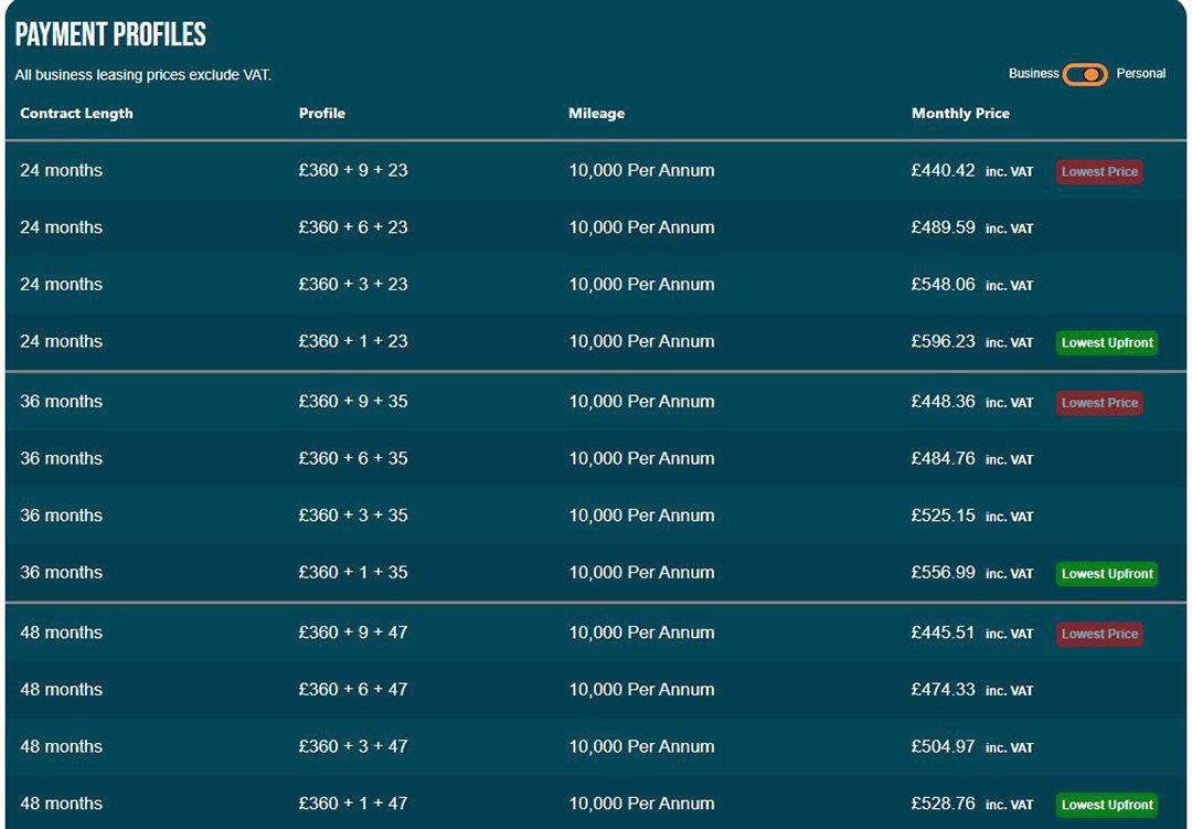 押汽車綠本融資(押融資汽車綠本能貸款嗎)-添財(cái)網(wǎng)
