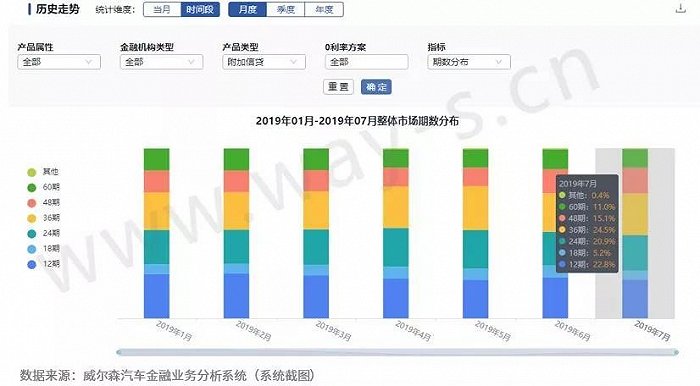 車子可以抵押融資(抵押車子融資可以過戶嗎)-添財(cái)網(wǎng)