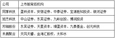 蘇州的汽車抵押融資公司(蘇州車子抵押借貸公司)-添財網(wǎng)