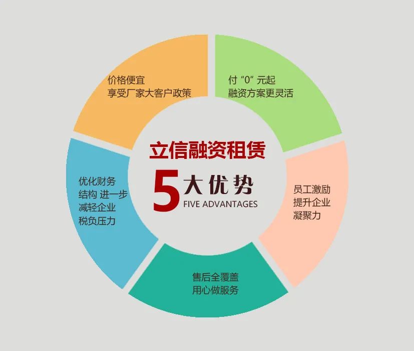 蘇州車抵融資公司(蘇州融資平臺哪家好)-添財網