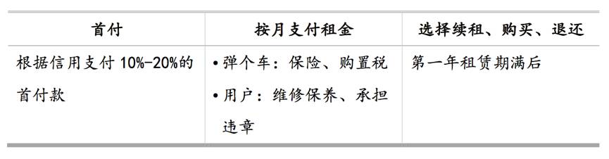 公司汽車抵押融資流程(汽車抵押變成融資租賃套路)-添財網