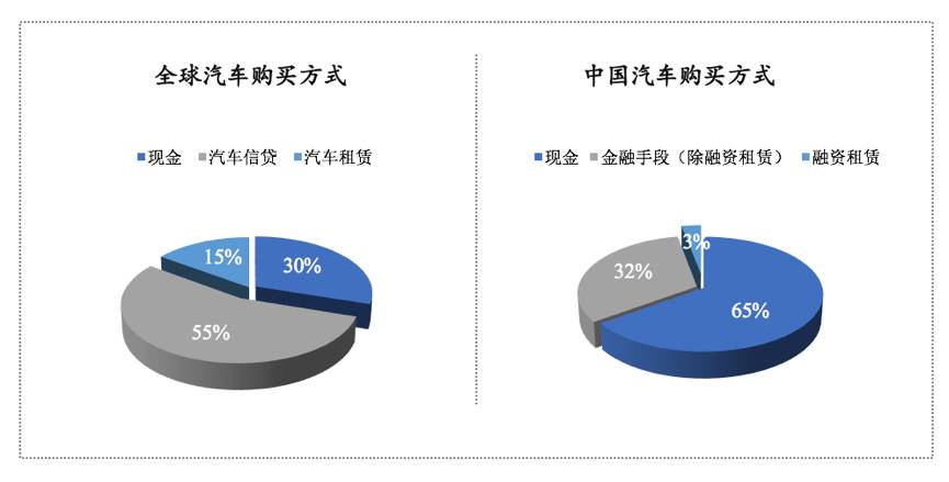 公司汽車抵押融資流程(汽車抵押變成融資租賃套路)-添財網