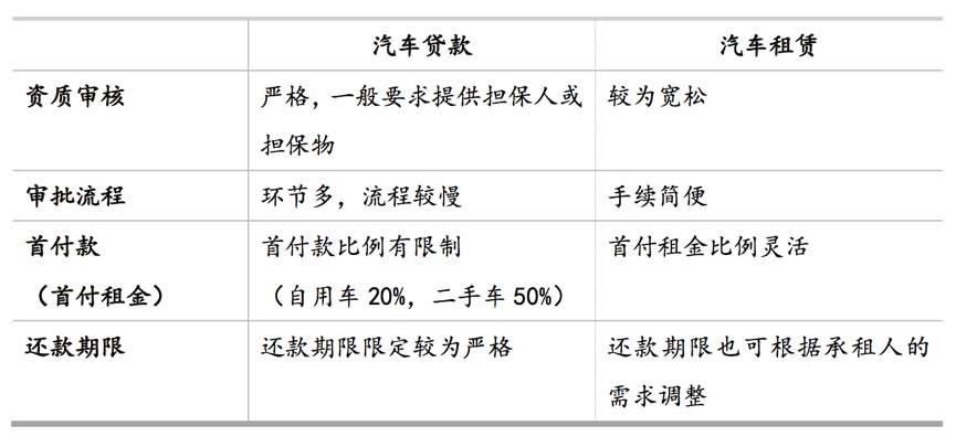 公司汽車抵押融資流程(汽車抵押變成融資租賃套路)-添財網