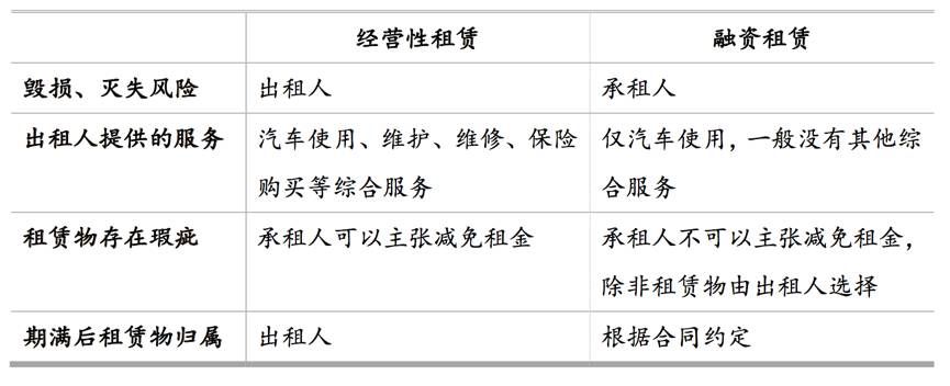 公司汽車抵押融資流程(汽車抵押變成融資租賃套路)-添財網
