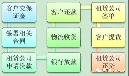 車子抵押融資在哪里(抵押車子融資合法嗎)-添財網