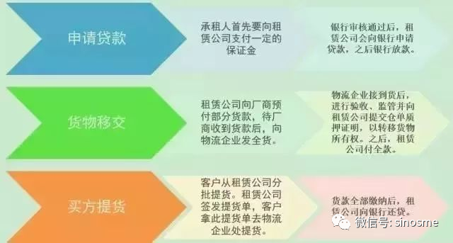 車子抵押融資在哪里(抵押車子融資合法嗎)-添財網