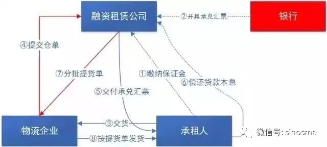 車子抵押融資在哪里(抵押車子融資合法嗎)-添財網