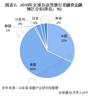 用車可以融資嗎(融資車貸)-添財網(wǎng)