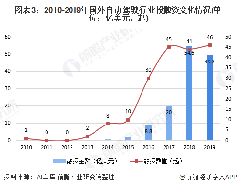 用車可以融資嗎(融資車貸)-添財網(wǎng)
