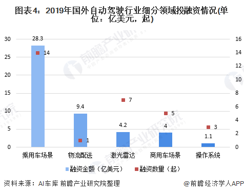 用車可以融資嗎(融資車貸)-添財網(wǎng)