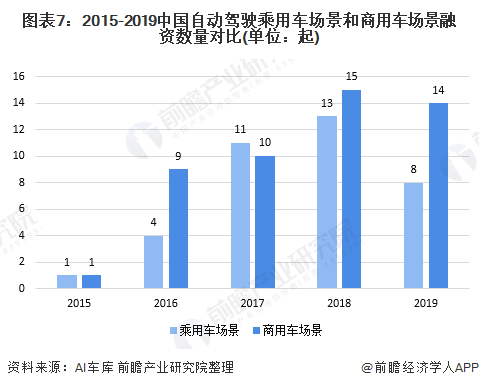 用車可以融資嗎(融資車貸)-添財網(wǎng)