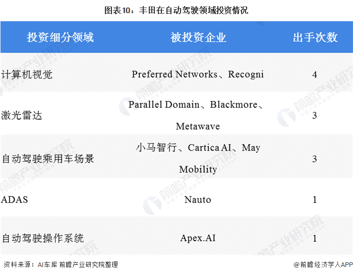 用車可以融資嗎(融資車貸)-添財網(wǎng)