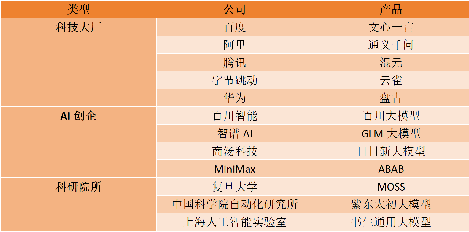 有沒有不看大數據的融資(融資的數據哪里好找)-添財網