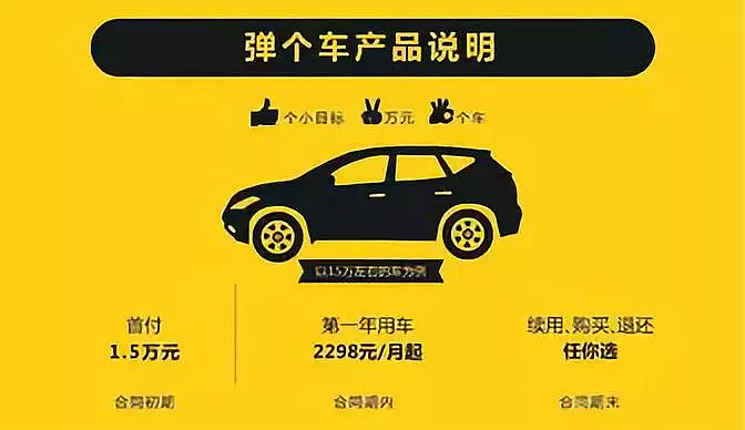 車子融資哪個產品好(車子融資好產品都有哪些)-添財網