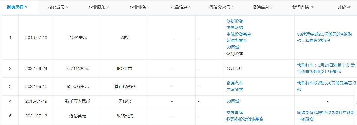 58同城融資(同城生活融資進度)-添財網