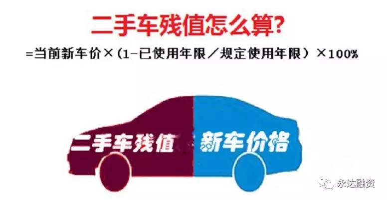 10年的車哪里融資(融資購車)-添財網