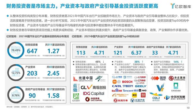 車子融資(車子融資能拿到錢嗎)-添財網