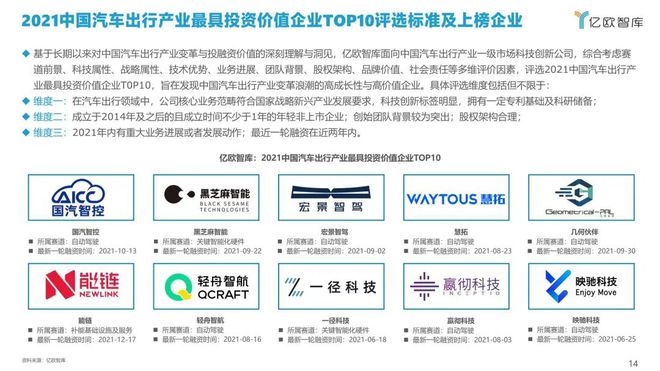 車子融資(車子融資能拿到錢嗎)-添財網