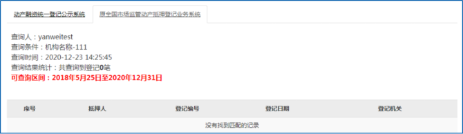 車子抵押融資看不看征信(車輛抵押看征信)-添財網(wǎng)