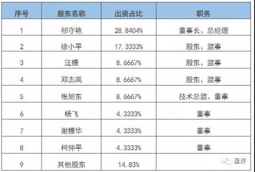 不押車的汽車融資(融資公司的抵押車安全嗎)-添財網