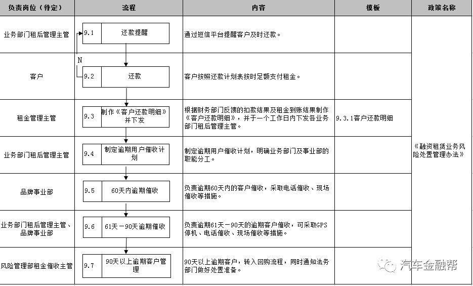 車子抵押找什么銀行融資(抵押車融資什么意思)-添財網