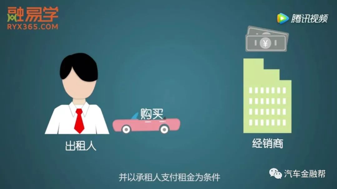 車子抵押找什么銀行融資(抵押車融資什么意思)-添財網