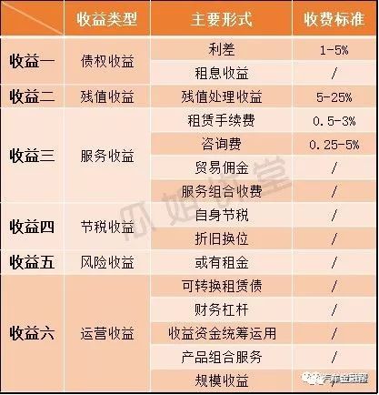 車子抵押找什么銀行融資(抵押車融資什么意思)-添財網
