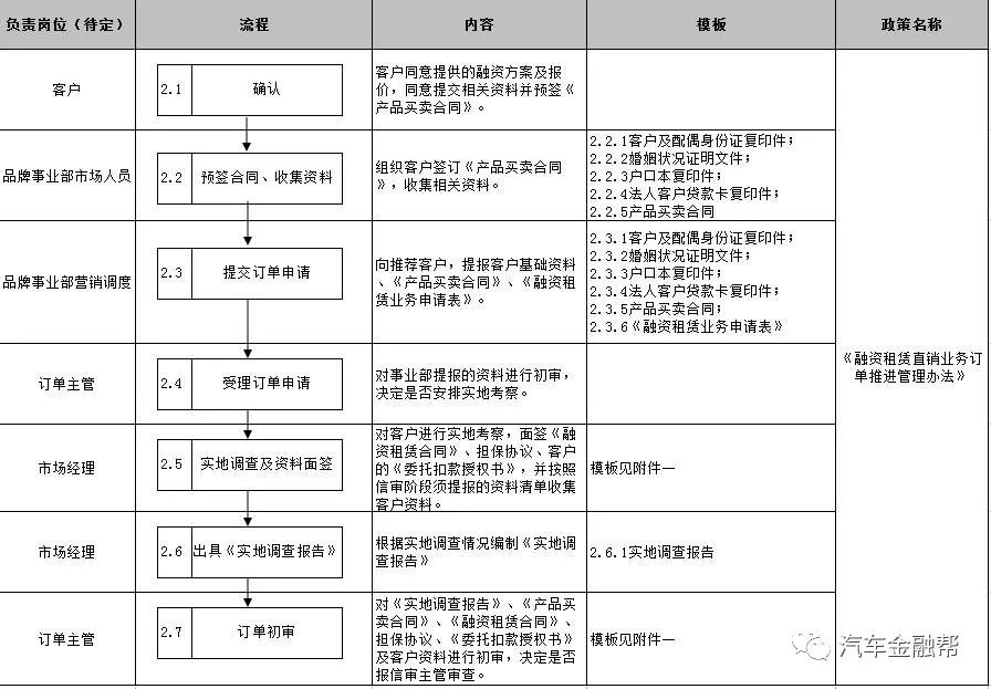 車子抵押找什么銀行融資(抵押車融資什么意思)-添財網