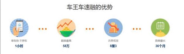 汽車抵押融資多久能放款(抵押車融資什么意思)-添財網