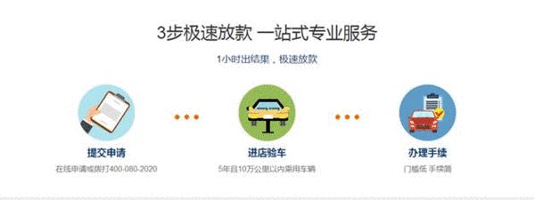 汽車抵押融資多久能放款(抵押車融資什么意思)-添財網