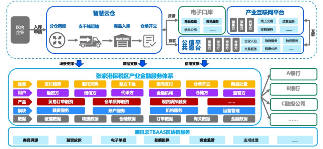 張家港抵押融資(張家港融資平臺)-添財網