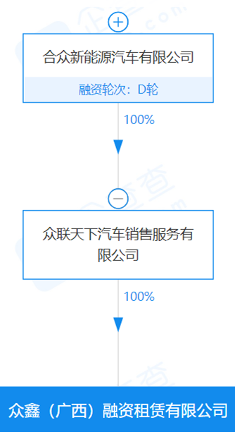 六十萬的車抵押融資(融資抵押車輛的風(fēng)險)-添財網(wǎng)