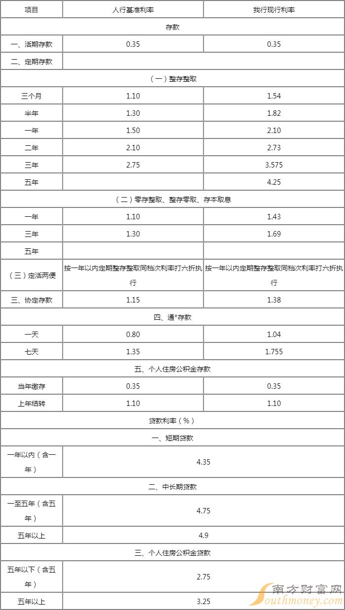 上海車抵押(上海車子抵押登記需要什么材料)-添財網
