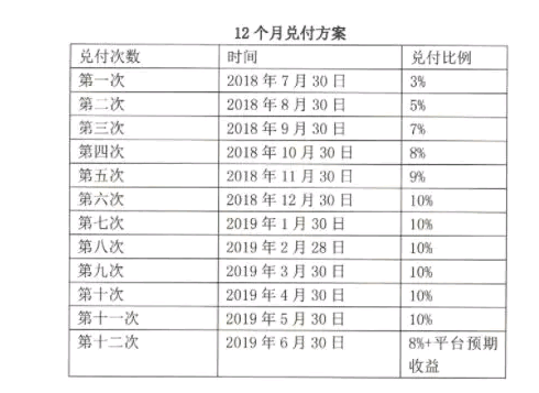 車貸哪個平臺好(汽車貸款好的貸款平臺)-添財網