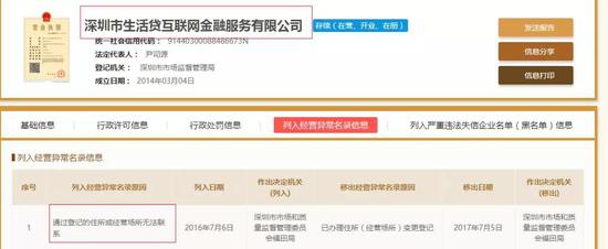 車貸哪個平臺好(汽車貸款好的貸款平臺)-添財網