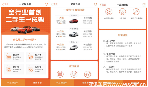 用車貸款哪個(gè)平臺靠譜(用車輛貸款的網(wǎng)貸平臺)-添財(cái)網(wǎng)