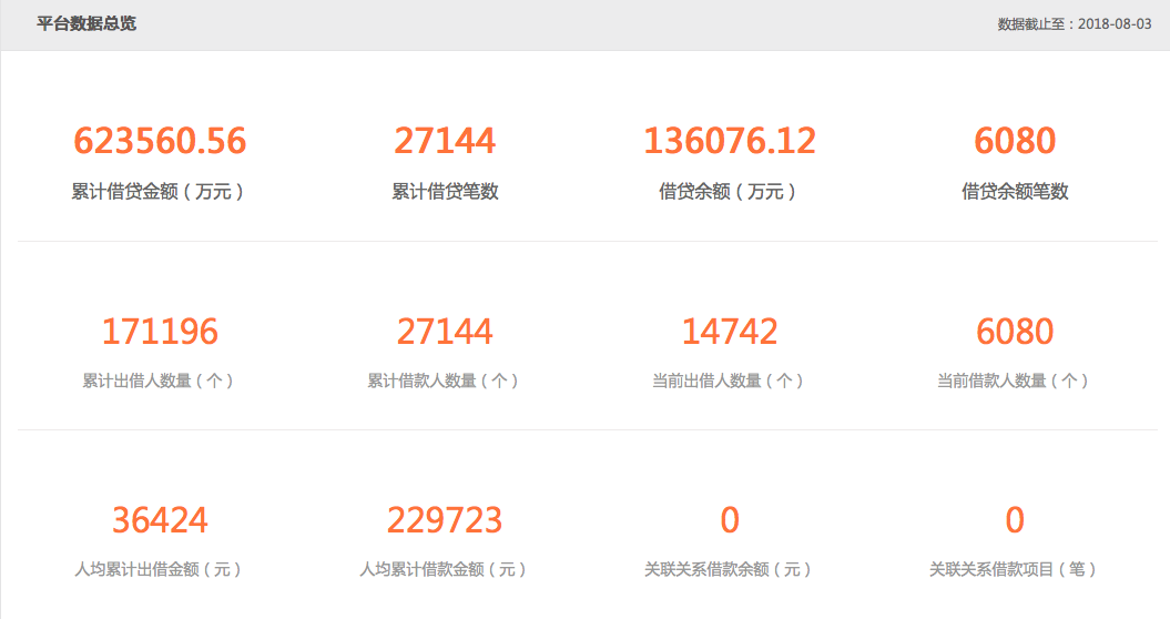 車貸平臺(貸車平臺有多少年了)-添財網