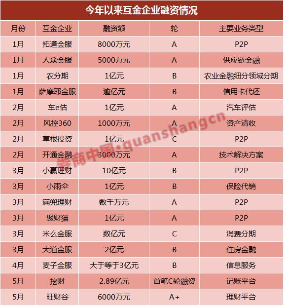 蘇州車貸公司(蘇州車貸款公司)-添財網