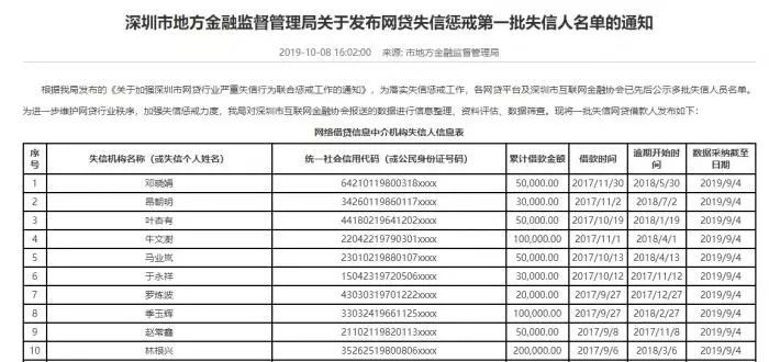 58車貸官網(車貸網站)-添財網